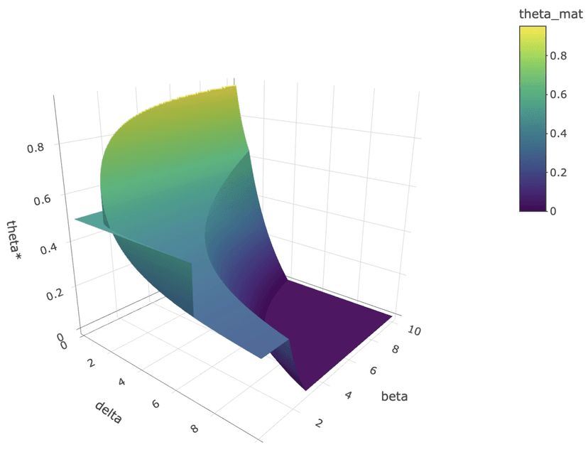 Optimal Tuition and Investment Share in a Simple School–Student Model